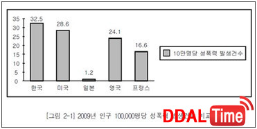 아동, 청소년, 그리고 음란물을 보호하자              이미지 #2